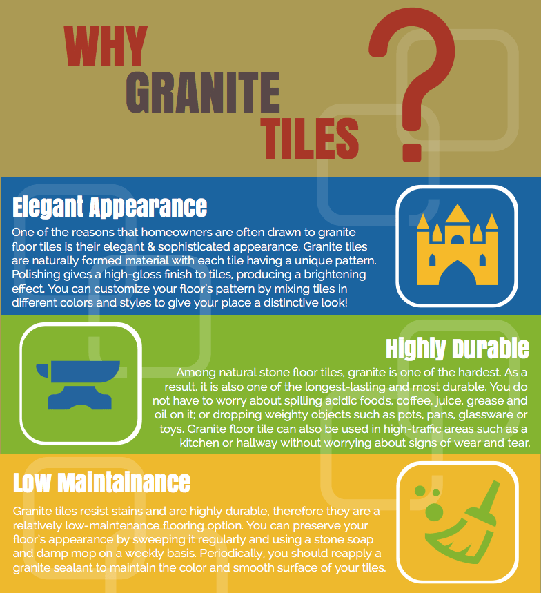 Why Granite Tiles