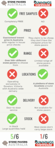 bunnings pavers tiles