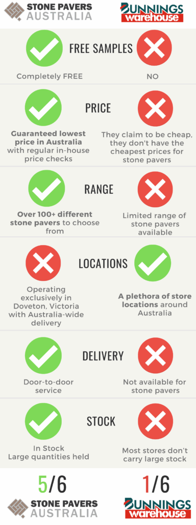 bunnings pavers tiles
